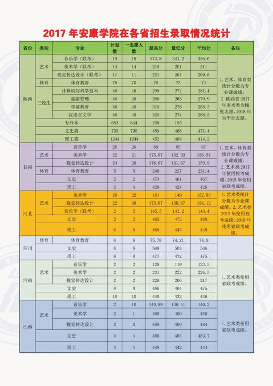 beat365官方网站在各省录取情况1