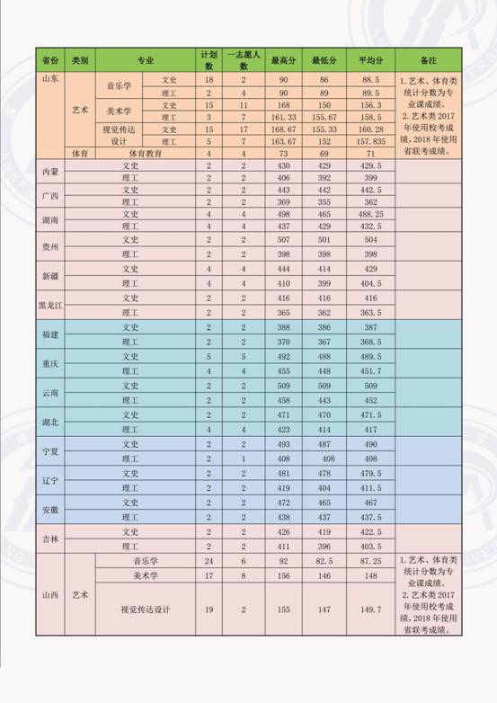 beat365官方网站在各省录取情况2