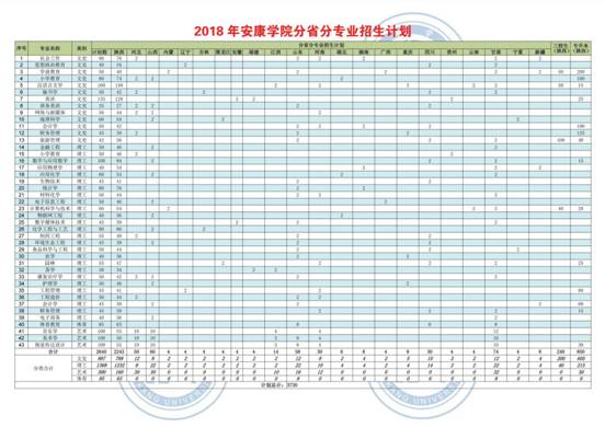 beat365官方网站在各省录取情况3